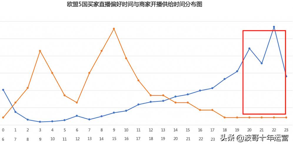 阿里巴巴国际站什么时候上线的|阿里巴巴国际站怎么看直播