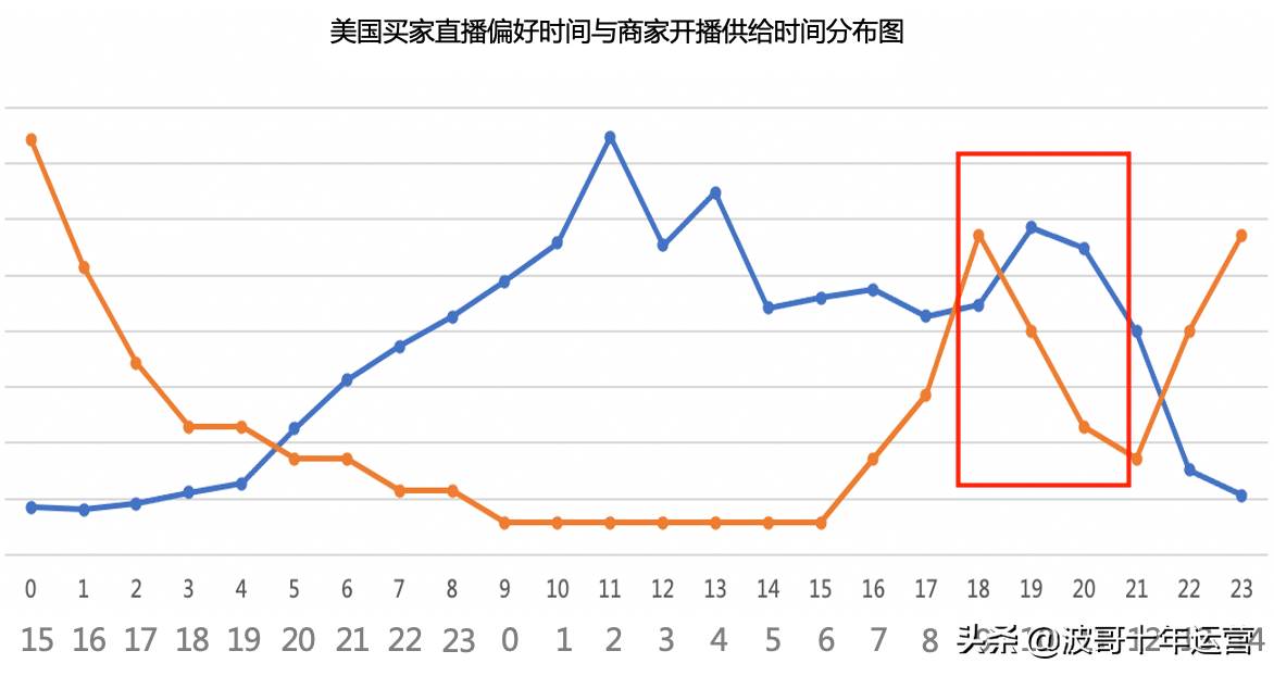 阿里巴巴国际站什么时候上线的|阿里巴巴国际站怎么看直播