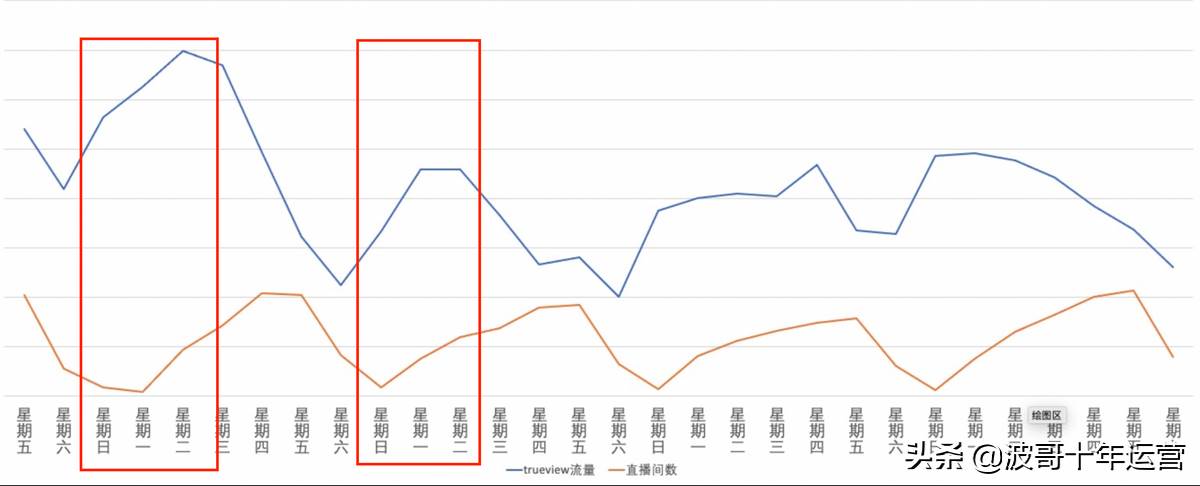 阿里巴巴国际站什么时候上线的|阿里巴巴国际站怎么看直播