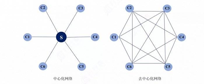 web1和web2的区别_web10和web20