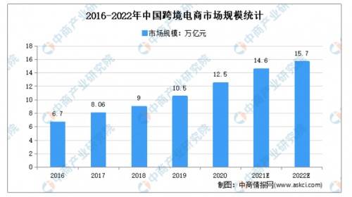 2022跨境电商发展现状与趋势_跨境电商未来发展的趋势