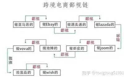 vova跨境电商平台 