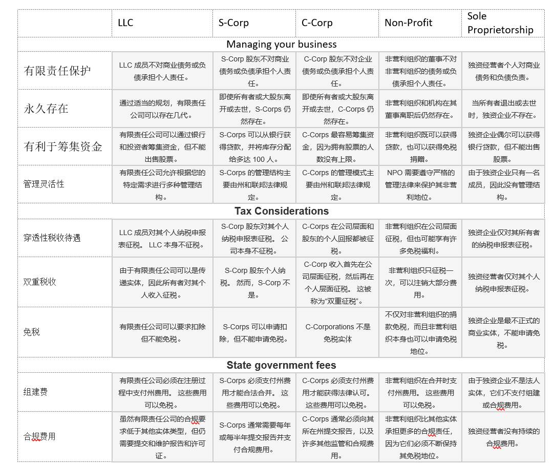 注册海外公司的优势（境外注册公司哪个国家好）