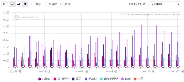 出海东南亚阿里没得选(出海接下来的机会在哪)（）