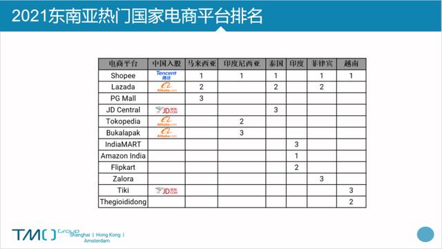 出海东南亚阿里没得选(出海接下来的机会在哪)（）