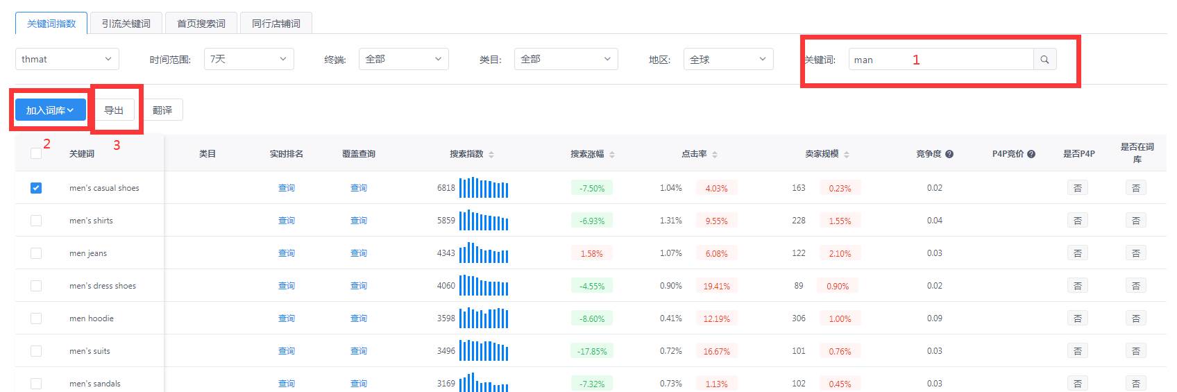 阿里巴巴国际站同行关键词|阿里国际站销售