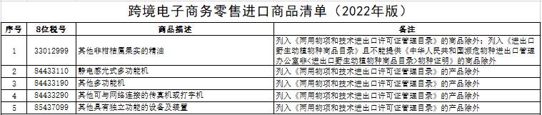 5个主流的跨境电商进口平台_2022跨境电商进口清单