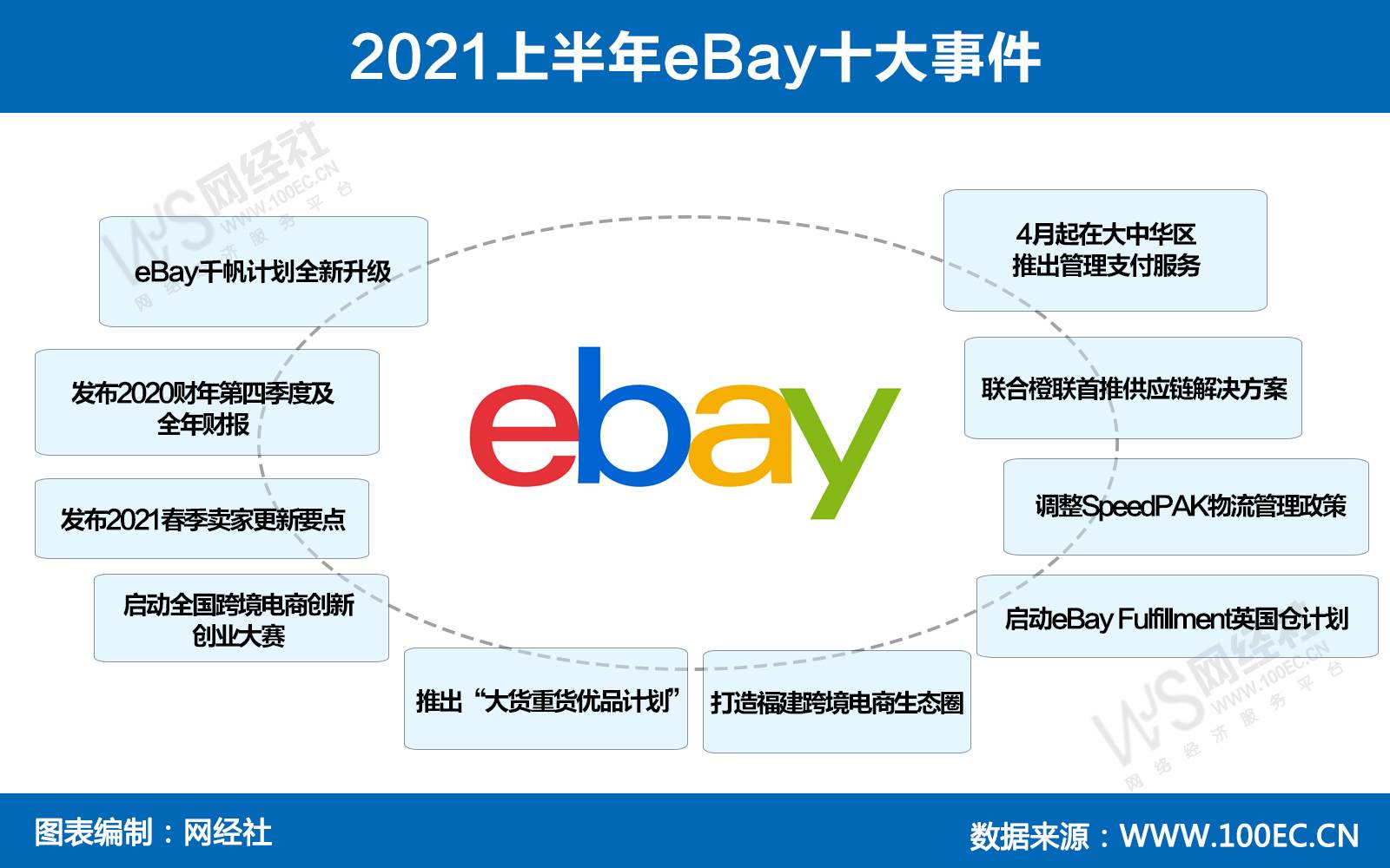 有关跨境电商的最新资讯（跨境电商哪一年出现的）