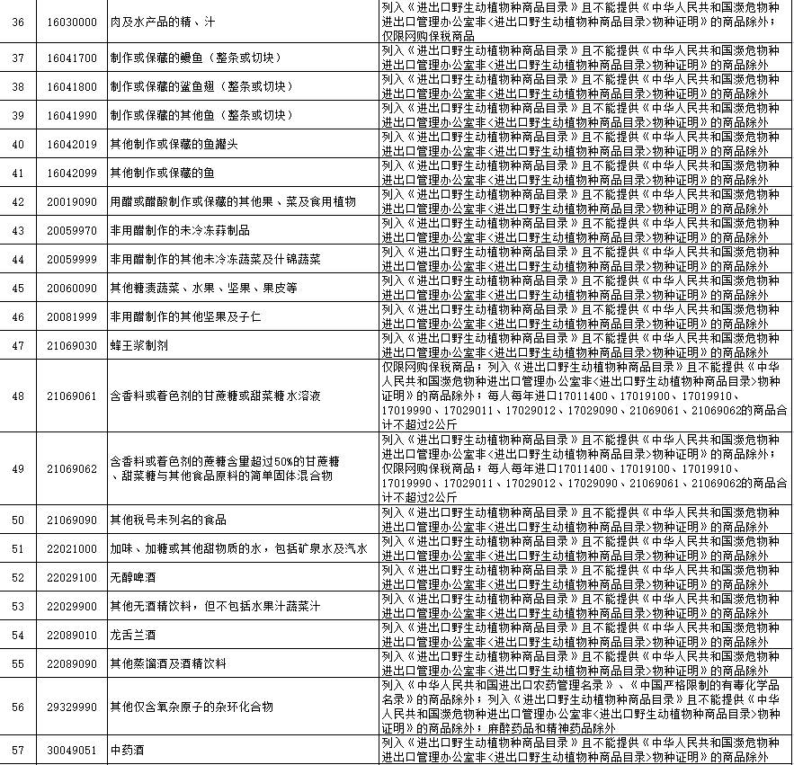 5个主流的跨境电商进口平台_2022跨境电商进口清单