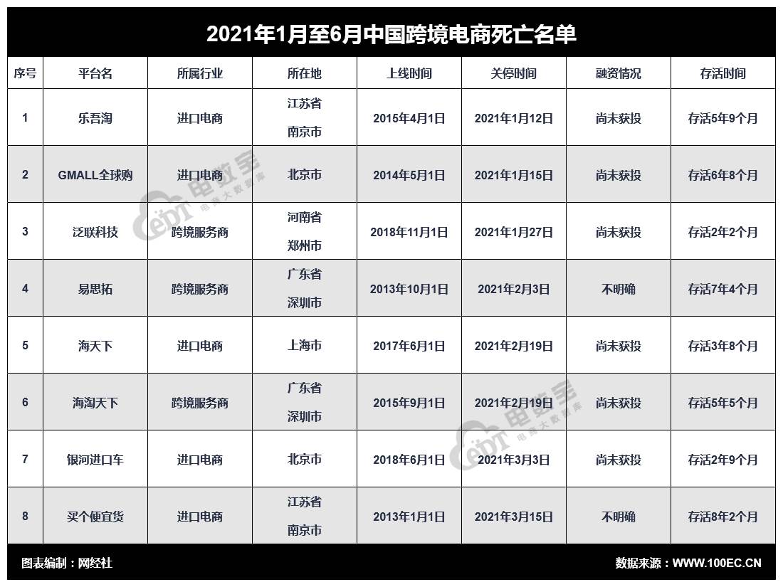 有关跨境电商的最新资讯（跨境电商哪一年出现的）