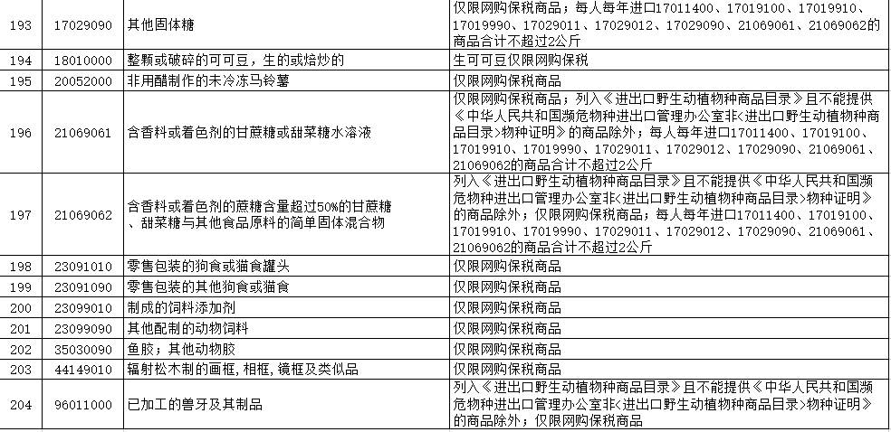 5个主流的跨境电商进口平台_2022跨境电商进口清单