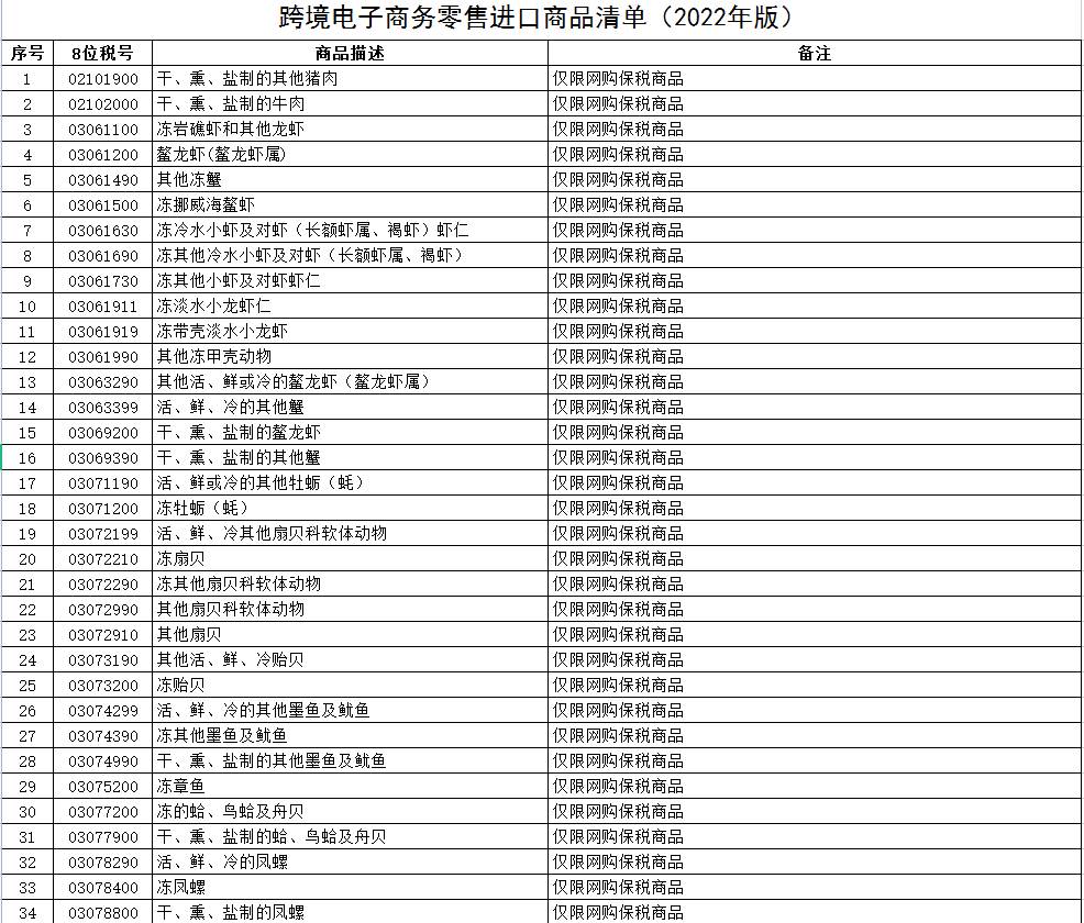 5个主流的跨境电商进口平台_2022跨境电商进口清单