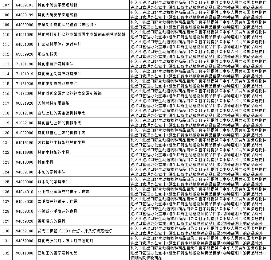 5个主流的跨境电商进口平台_2022跨境电商进口清单