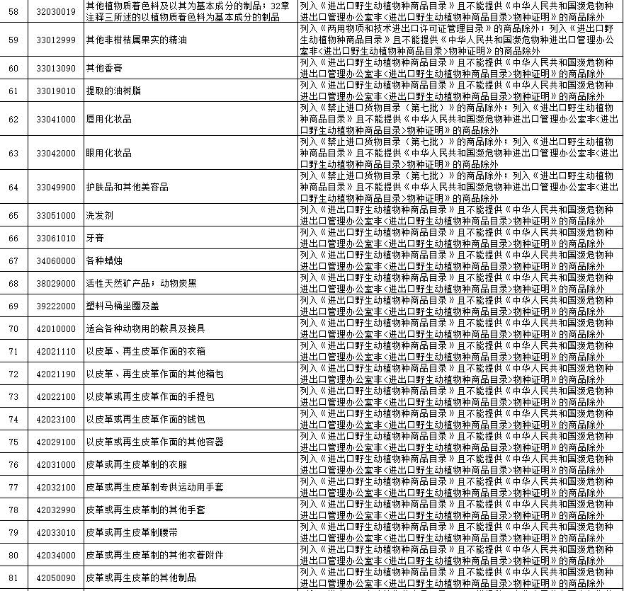 5个主流的跨境电商进口平台_2022跨境电商进口清单