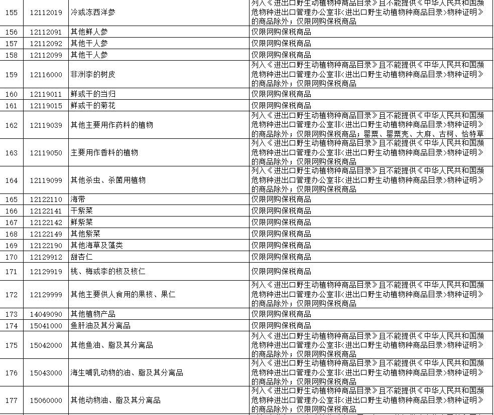 5个主流的跨境电商进口平台_2022跨境电商进口清单