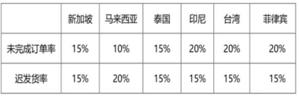 shopee取消订单会扣分吗|shopee扣分对流量影响大吗