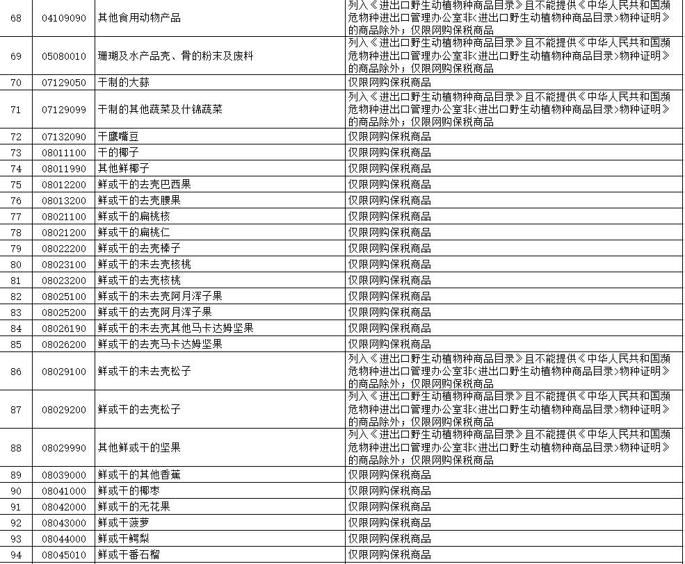 5个主流的跨境电商进口平台_2022跨境电商进口清单