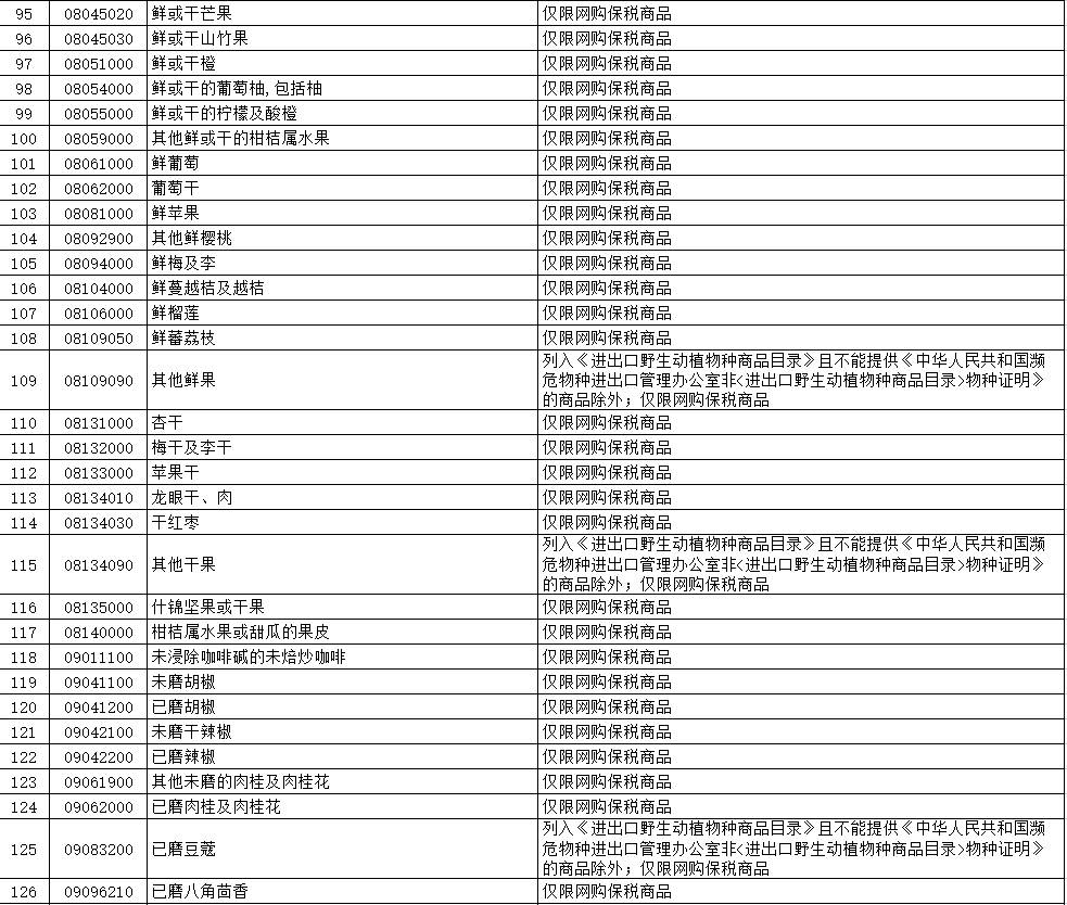 5个主流的跨境电商进口平台_2022跨境电商进口清单