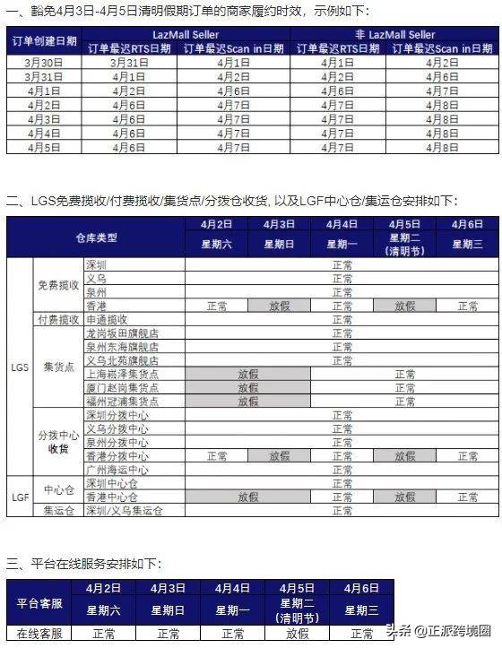 shopee平台免运补贴的对象是|