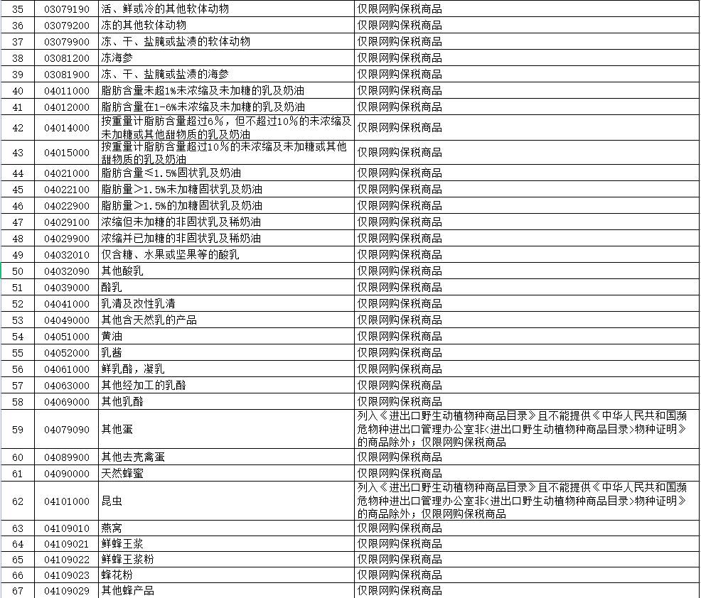 5个主流的跨境电商进口平台_2022跨境电商进口清单