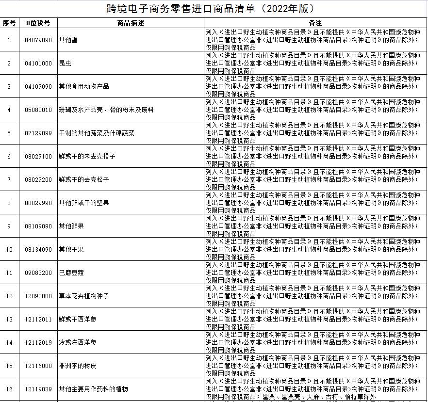 5个主流的跨境电商进口平台_2022跨境电商进口清单