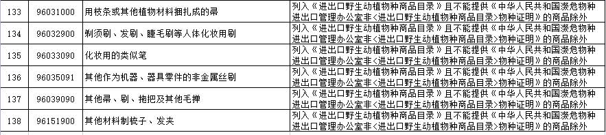 5个主流的跨境电商进口平台_2022跨境电商进口清单