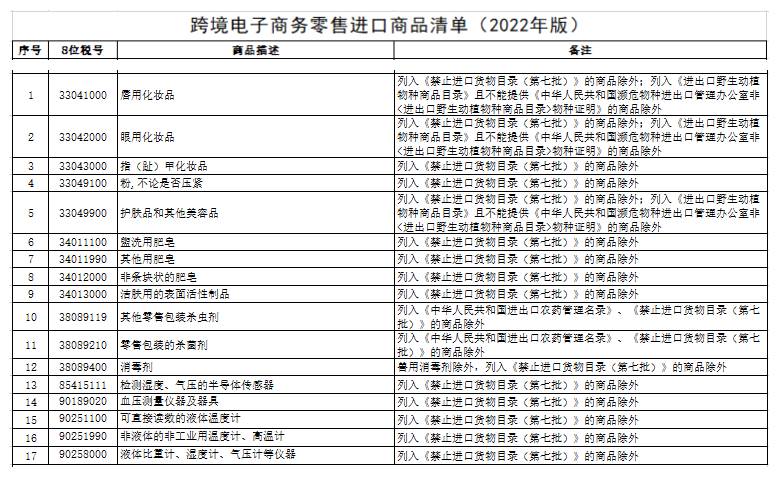 5个主流的跨境电商进口平台_2022跨境电商进口清单