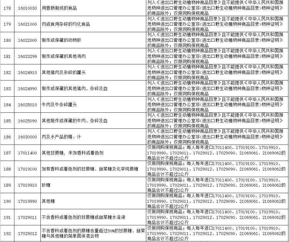 5个主流的跨境电商进口平台_2022跨境电商进口清单