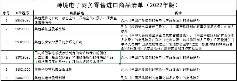 5个主流的跨境电商进口平台_2022跨境电商进口清单