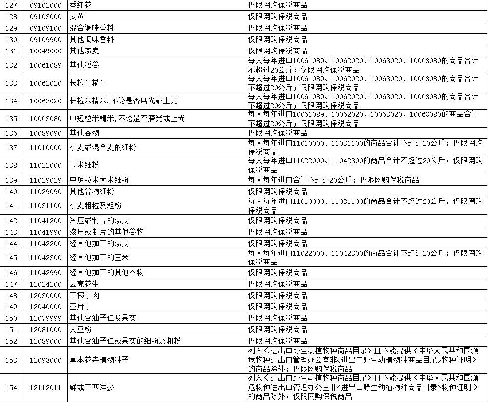 5个主流的跨境电商进口平台_2022跨境电商进口清单