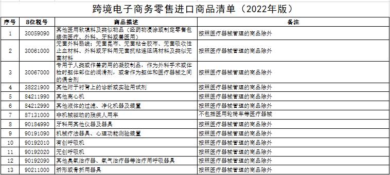 5个主流的跨境电商进口平台_2022跨境电商进口清单