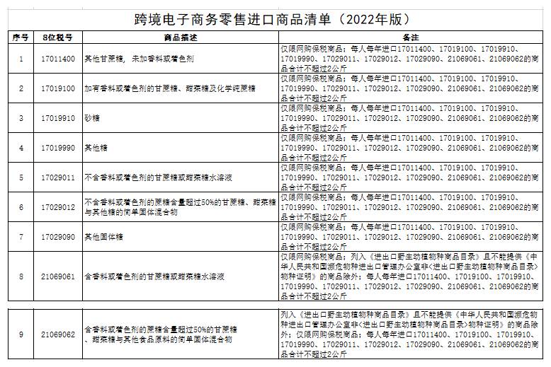 5个主流的跨境电商进口平台_2022跨境电商进口清单