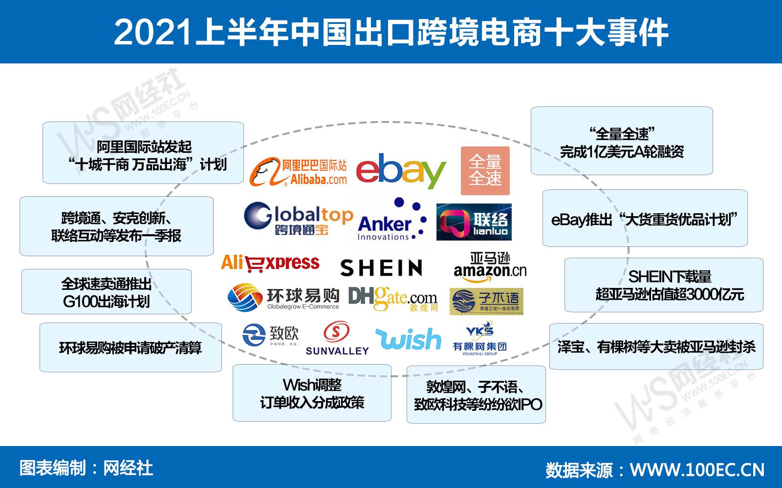 有关跨境电商的最新资讯（跨境电商哪一年出现的）