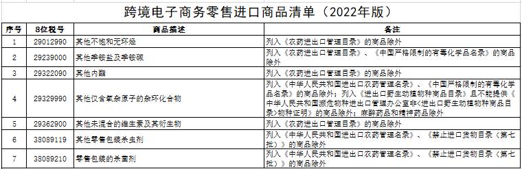 5个主流的跨境电商进口平台_2022跨境电商进口清单