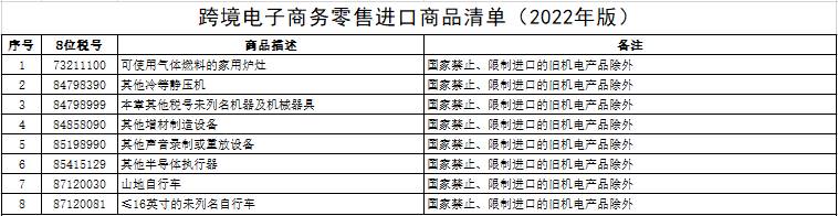 5个主流的跨境电商进口平台_2022跨境电商进口清单