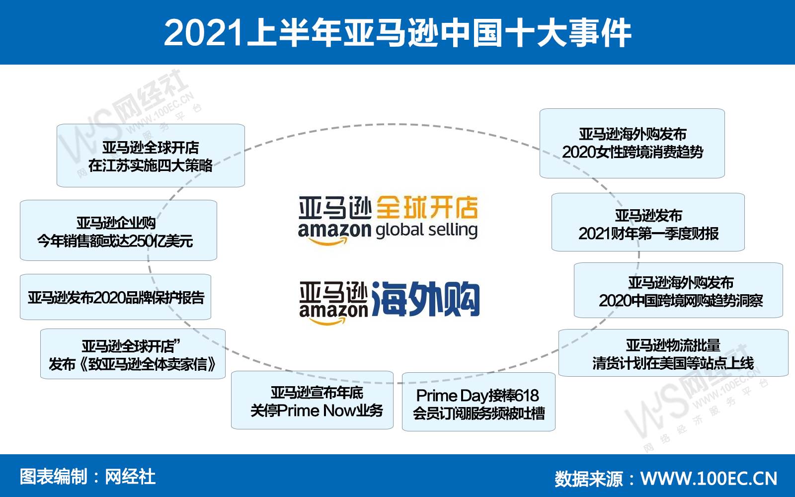 有关跨境电商的最新资讯（跨境电商哪一年出现的）