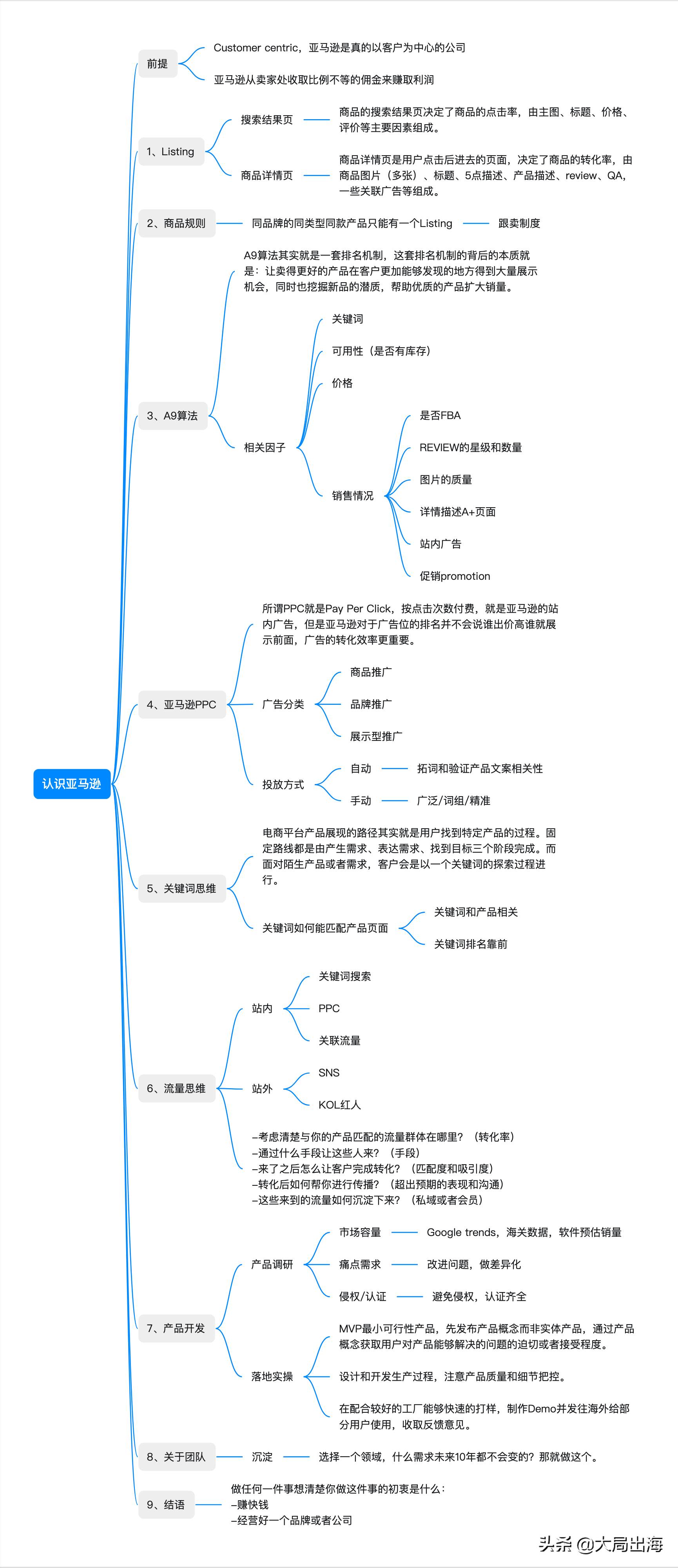 亚马逊跨境电商官方网站_亚马逊电商网站