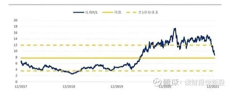 东南亚电商平台lazada（）