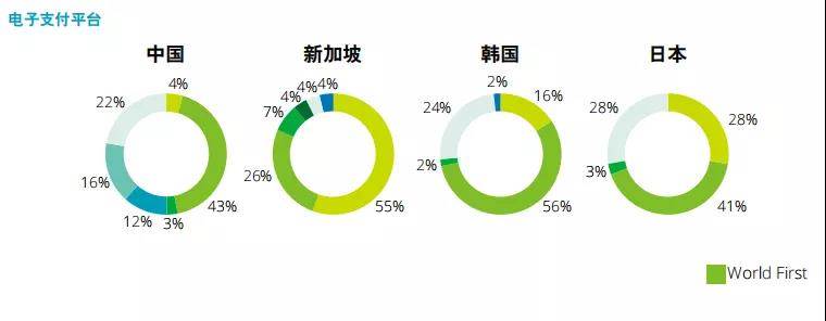 德勤行业分析报告|