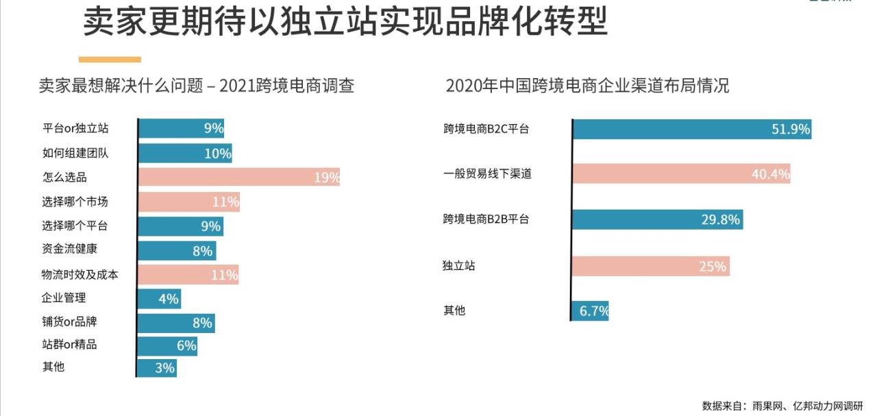 跨境电商的历史|