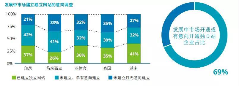 德勤行业分析报告|