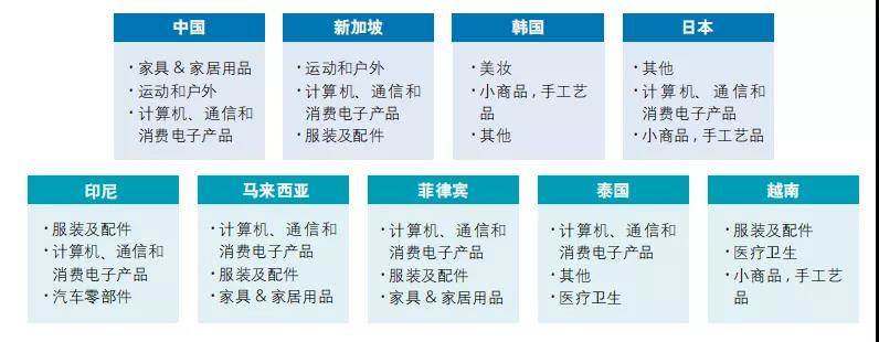 德勤行业分析报告|