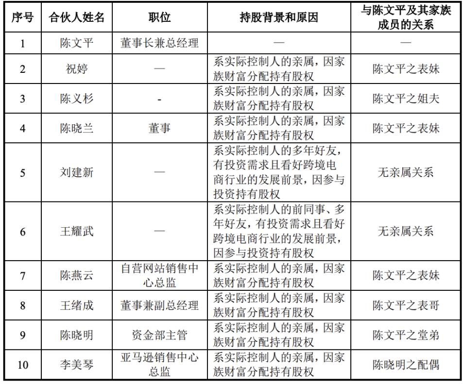 又一电商巨头倒下（跨境电商第一股）