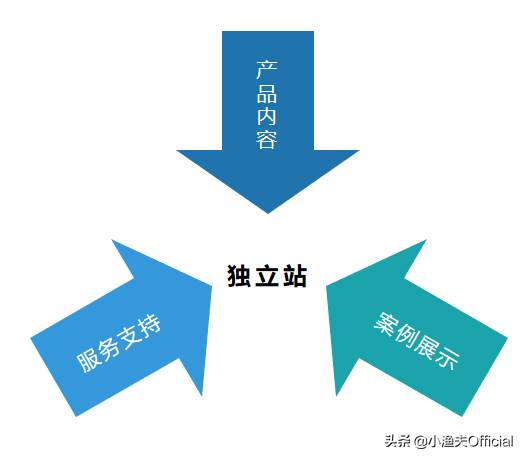 tob的平台有哪些 