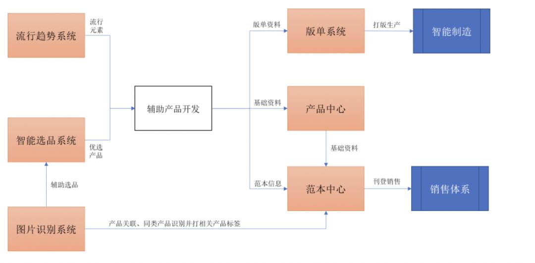 又一电商巨头倒下（跨境电商第一股）