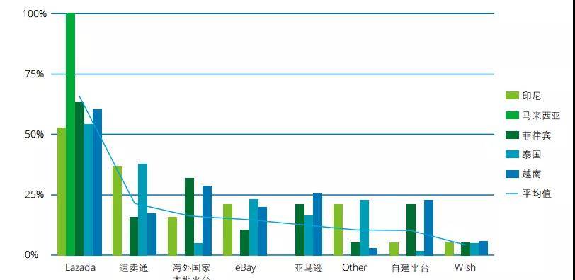 德勤行业分析报告|