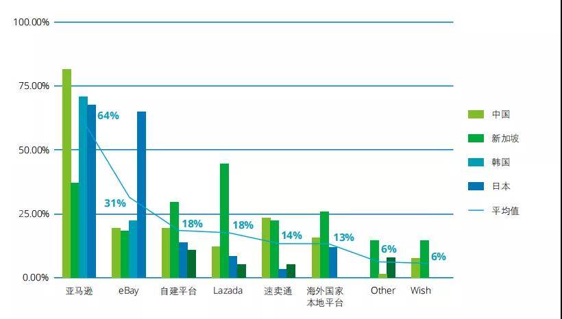 德勤行业分析报告|