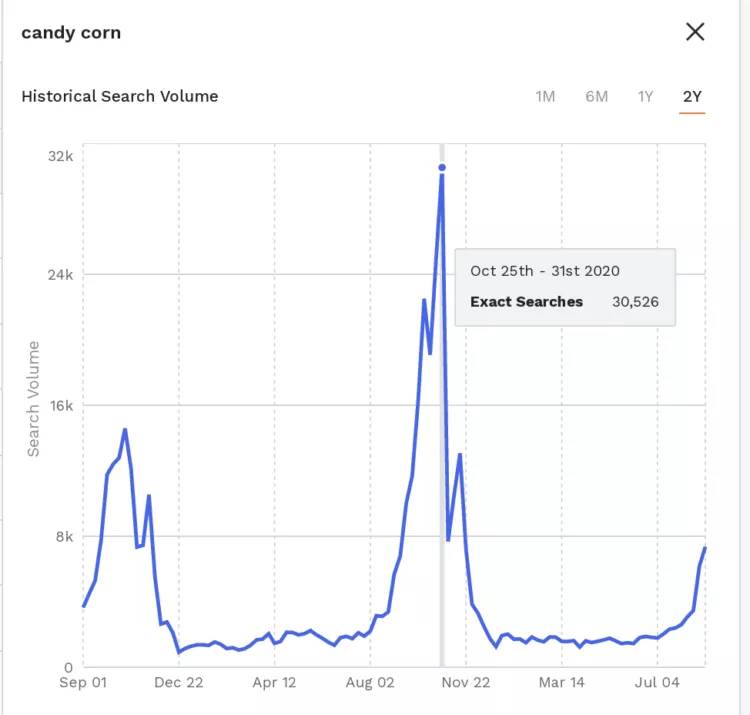 亚马逊火爆产品 亚马逊最近爆款