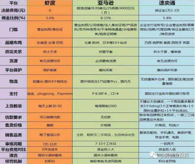 虾皮跨境电商平台官网app|虾皮跨境电商腾讯股份