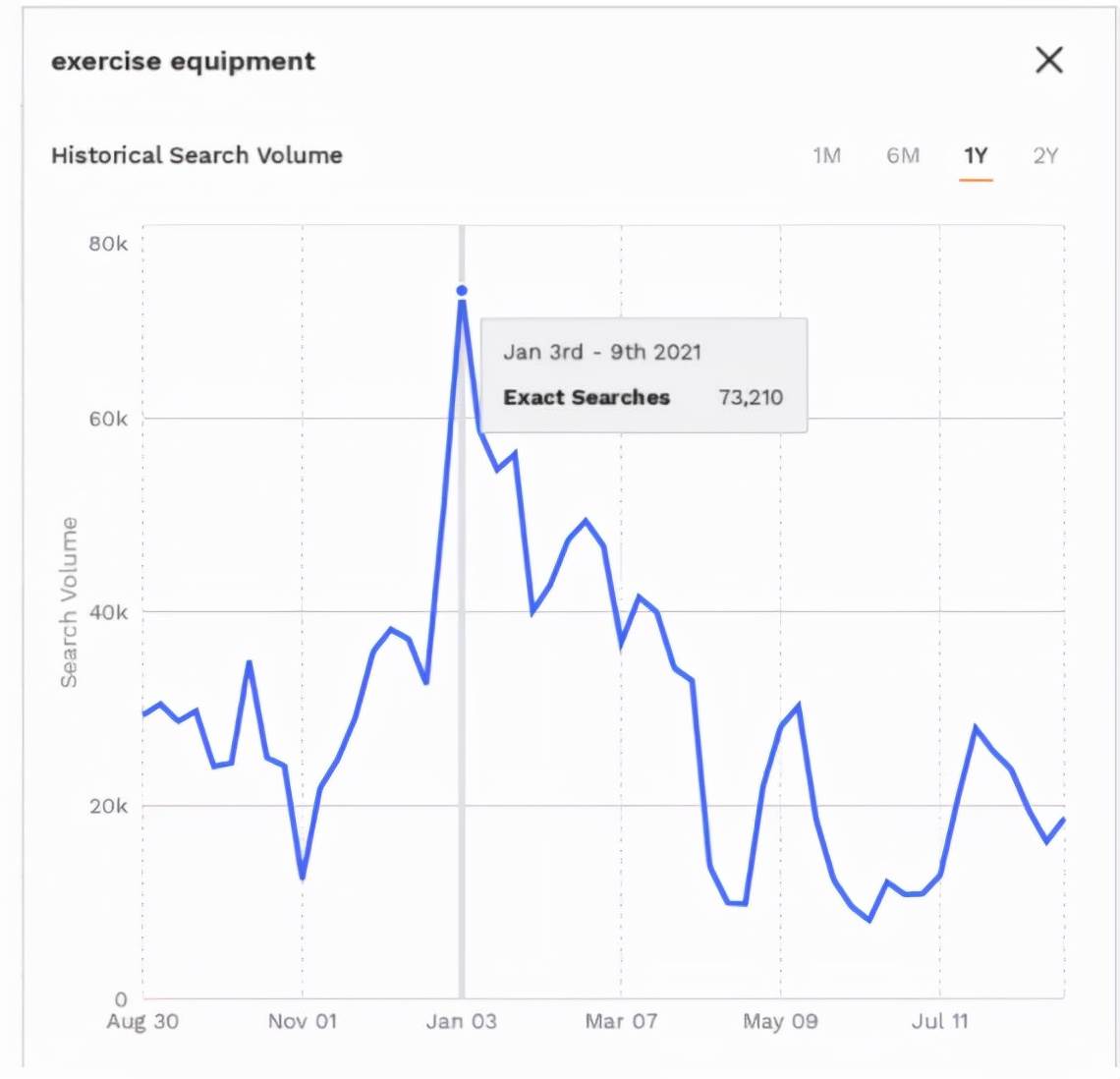 亚马逊火爆产品 亚马逊最近爆款